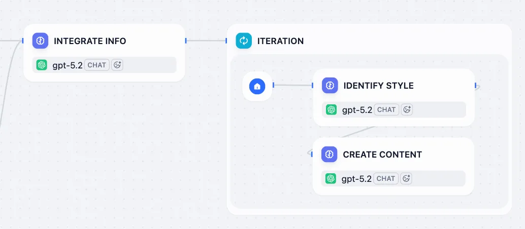 Iteration Node