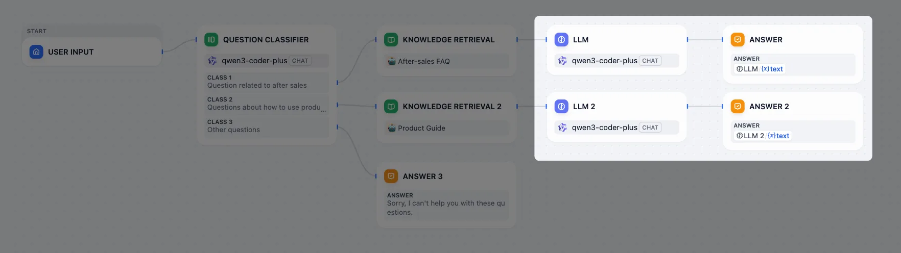 Without Variable Aggregator