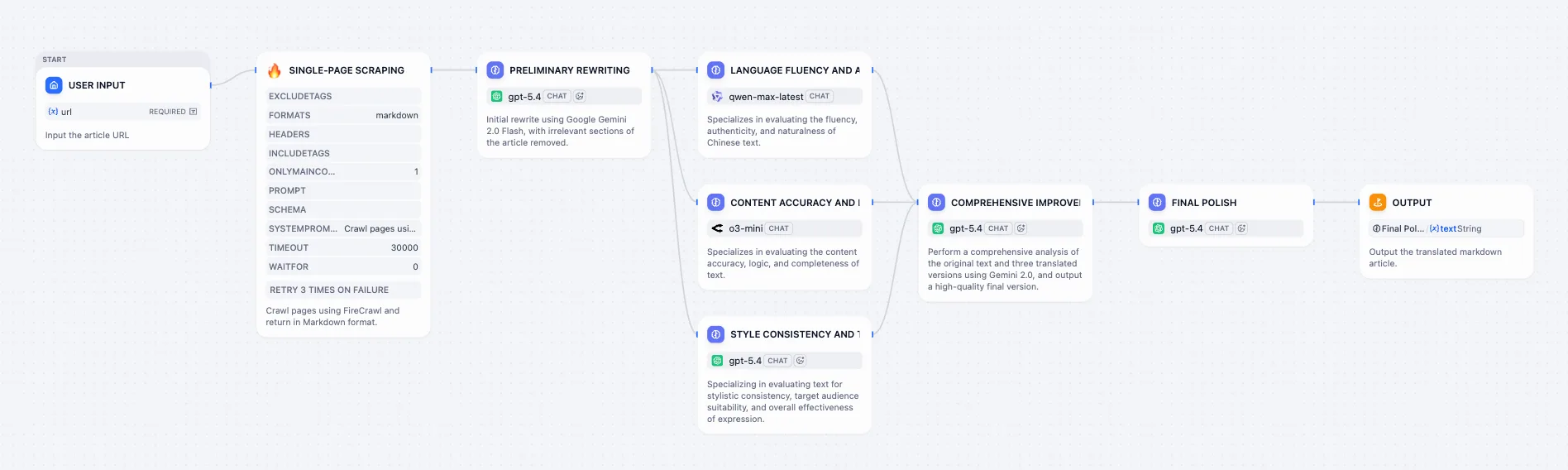 Serial vs. Parallel Execution