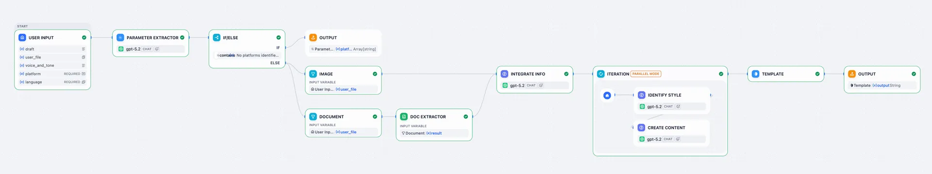 Workflow Overview