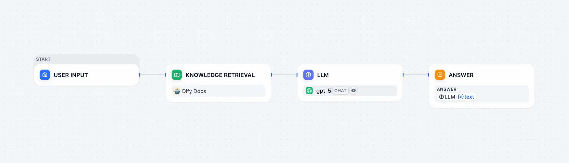 Knowledge Retrieval Node Use Case