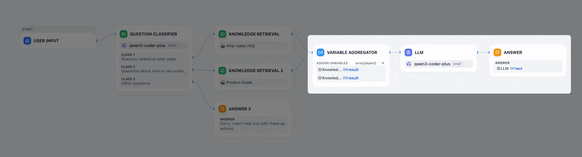 With Variable Aggregator